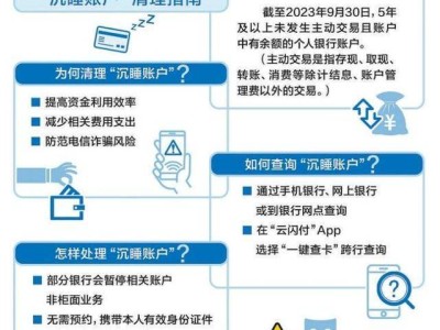 忘了开过的银行卡、存过的钱？来“一键查卡”→