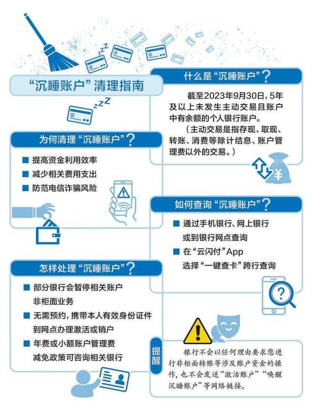 忘了开过的银行卡、存过的钱？来“一键查卡”→