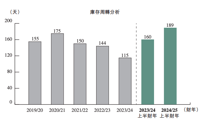 “羽绒服涨价”热搜背后：波司登半年净赚11亿，原材料存货大增