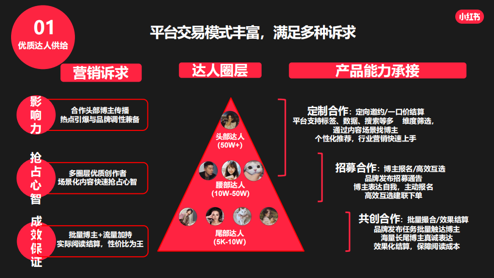 小红书主营产品有哪些(小红书的主打品类)